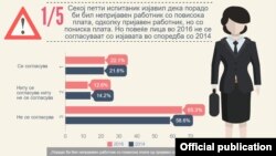 Инфонографик за сива економија од анализата на Центар за истражување и креирање на политики