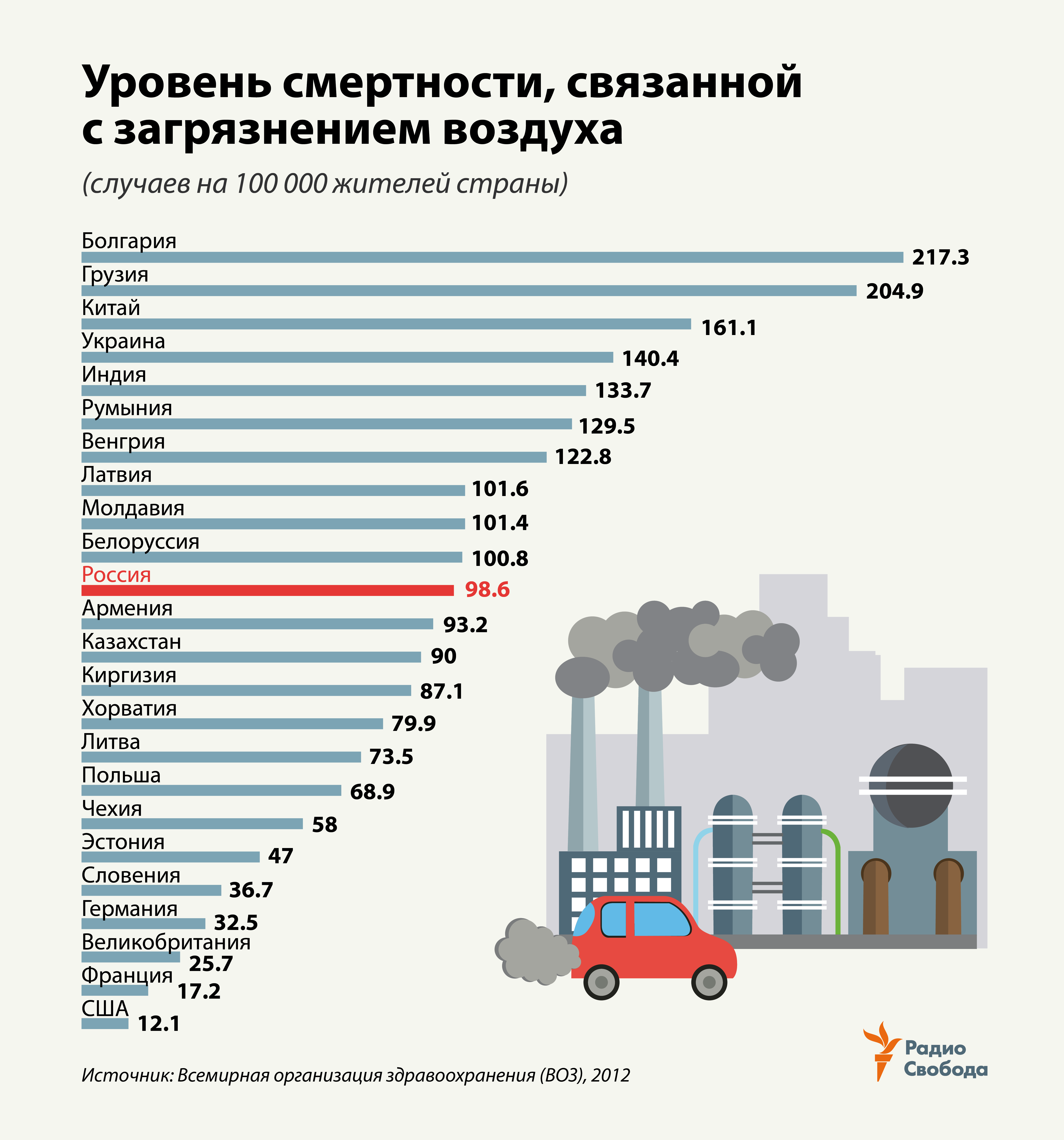 Как много жизней уносит загрязнение окружающей среды?