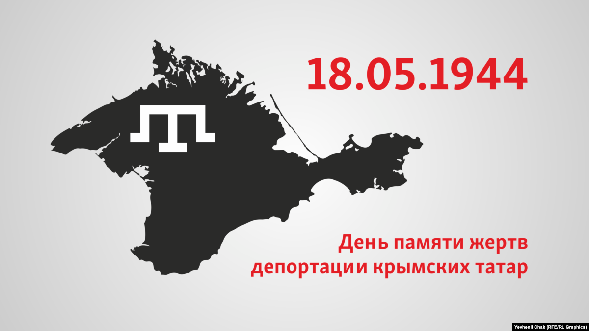 Открытки зарядка, 18 мая 1944 депортация крымских татар открытки
