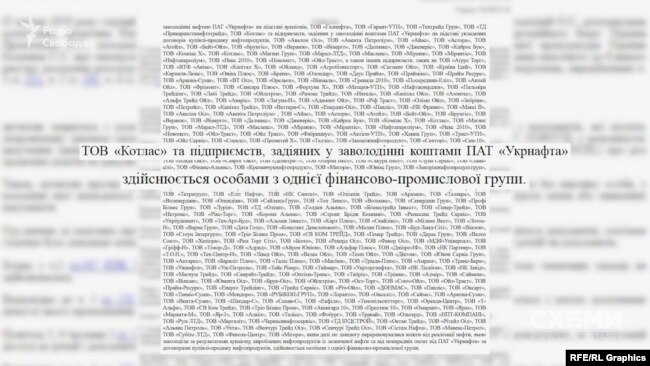 «Котлас», як встановила група детективів НАБУ – у переліку фірм, які є афілійованими з групою «Приват»