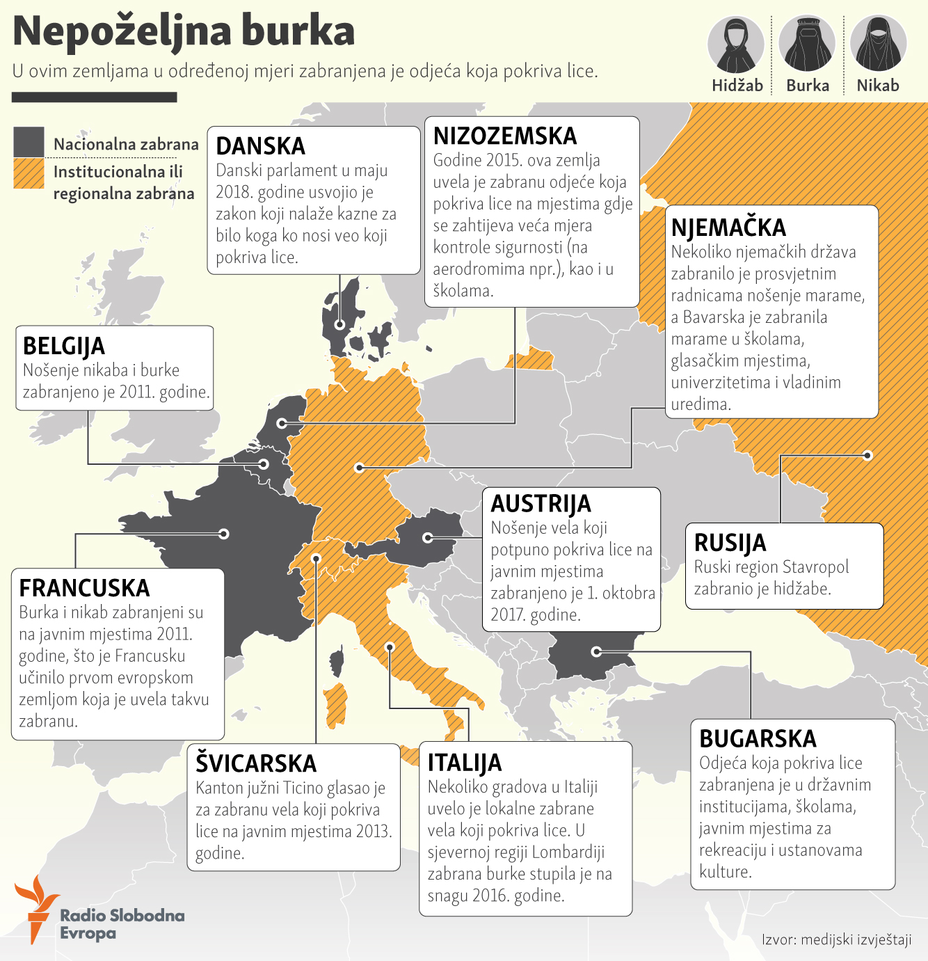 burqa in Europe-Balkan service translation