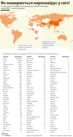 Як поширюється коронавірус у світі