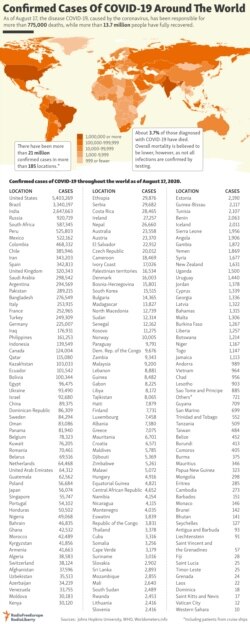 INFOGRAPHIC: Confirmed Cases Of COVID-19 Around The World