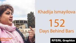 Stat of the Day -- Khadija Ismayilova 152 days in jail