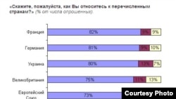 Russia-- For Bode, Russian attitudes to the countries, 4Feb2011