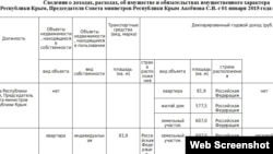 Доходи родини Аксьонових за 2015 рік