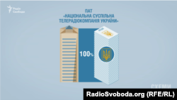 Вирішальний крок – це створення ПАТ, тоді зможе запрацювати й Наглядова рада, а також робота над отриманням бюджету