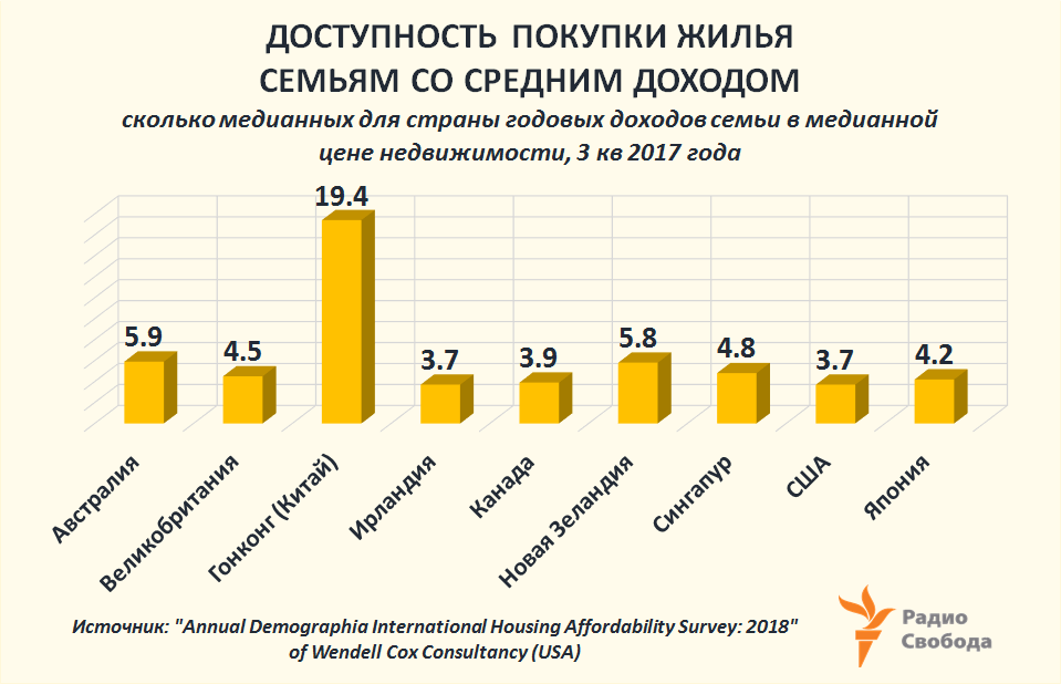 Russia-Factograph-Mortgage-Average Household Affordability-World-2017