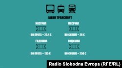 Цените на јавниот транспорт во Прага, Чешка и во Скопје, Македонија