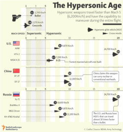 Infographic - Ultrasonic