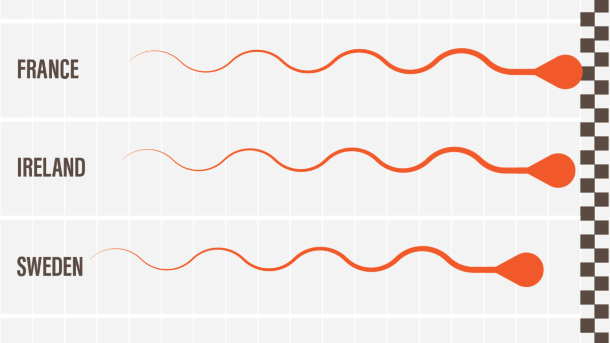 Who Are Europe's Most Fertile