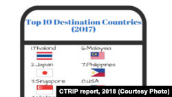 Источник: CTRIP report, 2018