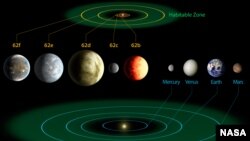 Karlik ýyldyzlar ulgamyna degişli "Kepler-62" ulgamynyň planetalary bilen Gün ulgamynyň planetalarynyň deňeşdirilişi.