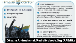 Выдержки из программы "Правого сектора", в которых партия дистанцируется от фашизма и антисемитизма.