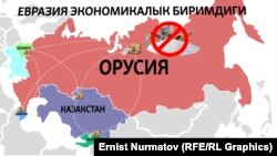 Евразия Экономикалык Биримдиги (ЕАЭБ). Орусия уюмдагы башка мамлекеттерге дан азыктарын жана кумшекерди экспорттоого убактылуу тыюу салды.