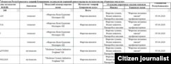 Ҳужжат нусхасидан бир парча.