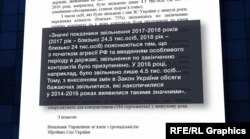 Відповідь ЗСУ на запит журналістів «Донбас.Реалії» щодо звільнень військових з армії