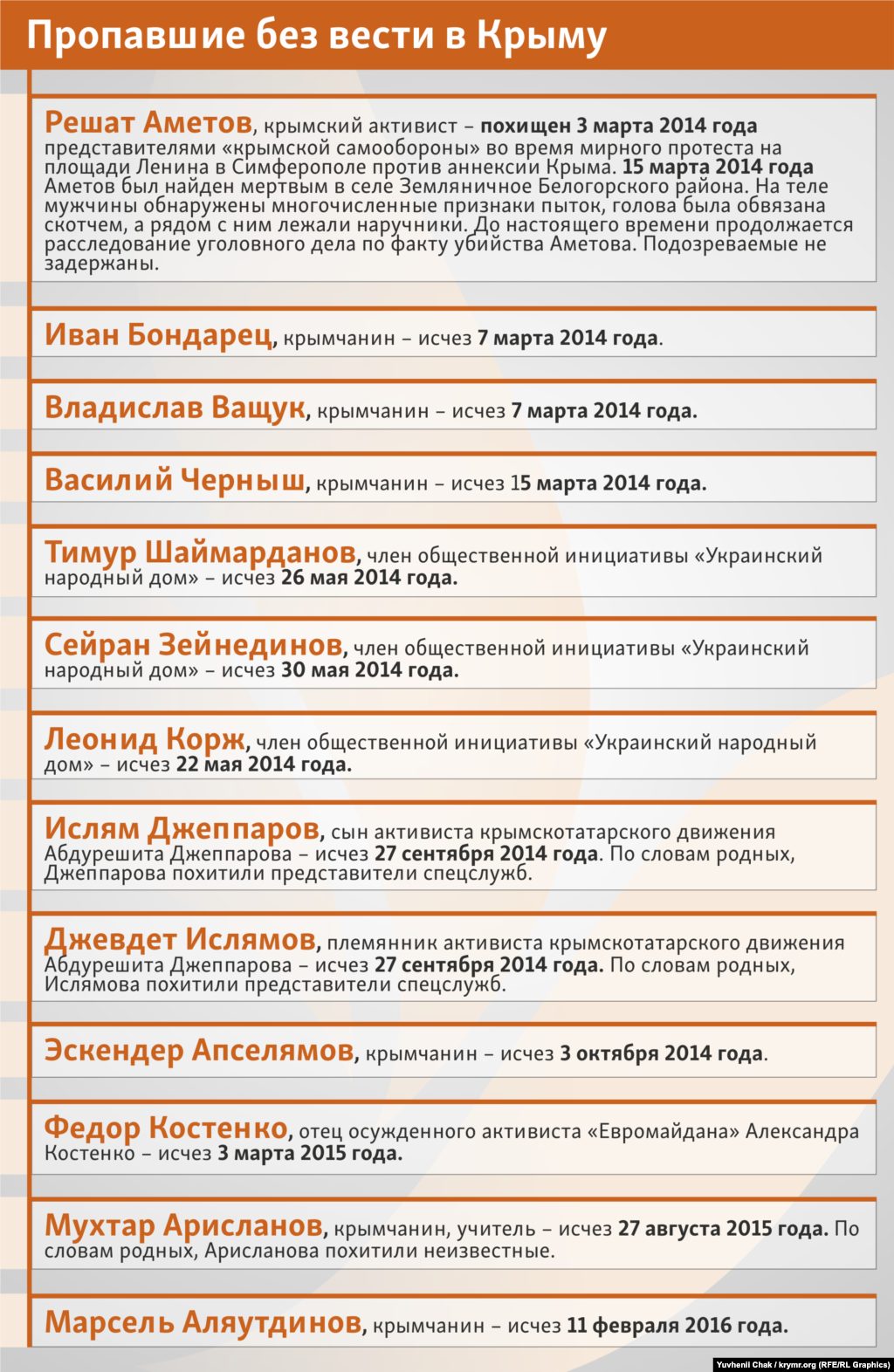 Зниклі безвісти в Криму