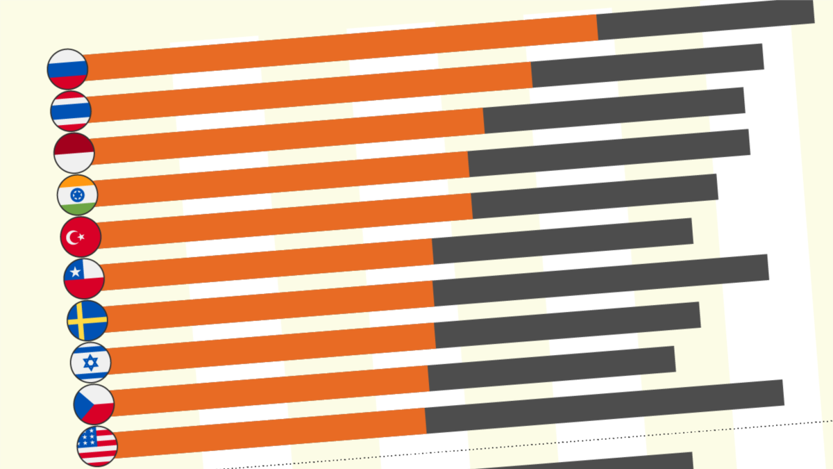 Where The 1% Own More Than Half The Country