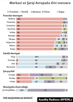 Mərkəzi və Şərqi Avropada dini landşaft