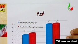 نموداری که محمود احمدی‌نژاد در یکی از مناظره‌های انتخابات سال ۱۳۸۸ نمایش داد