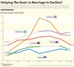 INFOGRAPHIC: Untying The Knot