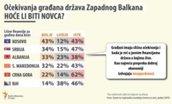 Infographic - You need more money?