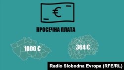 Просечна плата во Чешка и во Македонија.