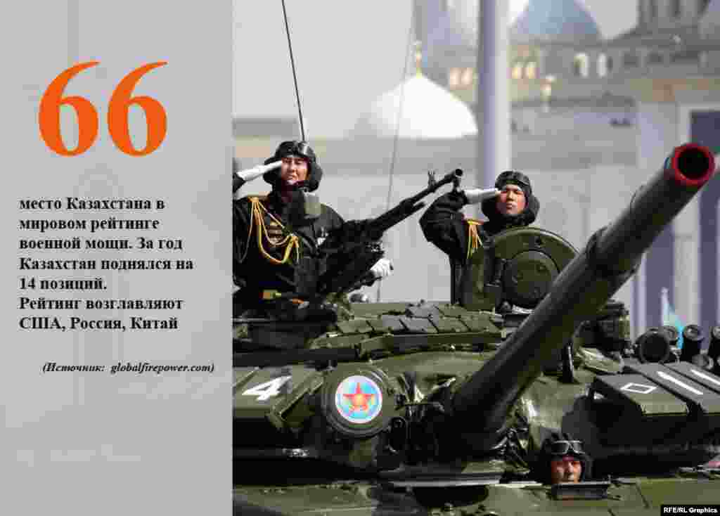 Ежегодные расходы Казахстана на оборону, по оценкам ЦРУ США, составляют 1,2 процента валового внутреннего продукта (ВВП).