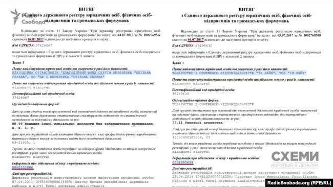 Зміни в реєстрі 4 липня 2017 року