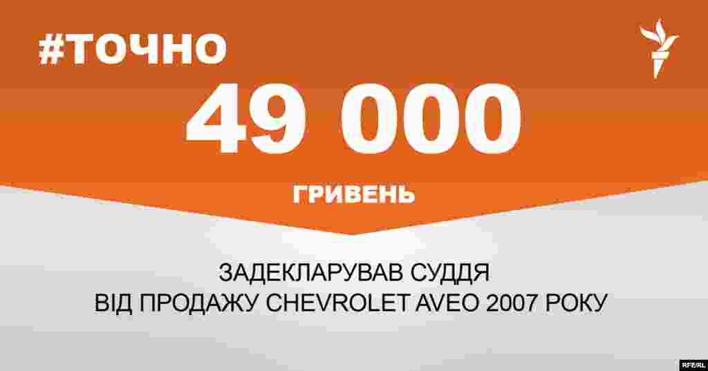 ДЖЕРЕЛО ІНФОРМАЦІЇ Сторінка проекту Радіо Свобода&nbsp;#Точно