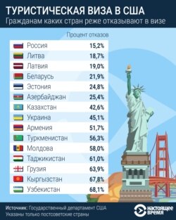 2019-cu il üçün statistika