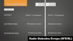 Закон за финансирање на политички партии, илустрација