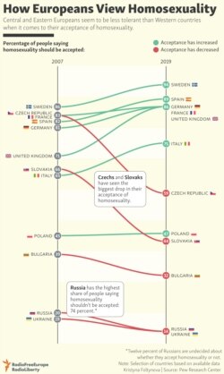 INFOGRAPHIC: How Europeans View Homosexuality