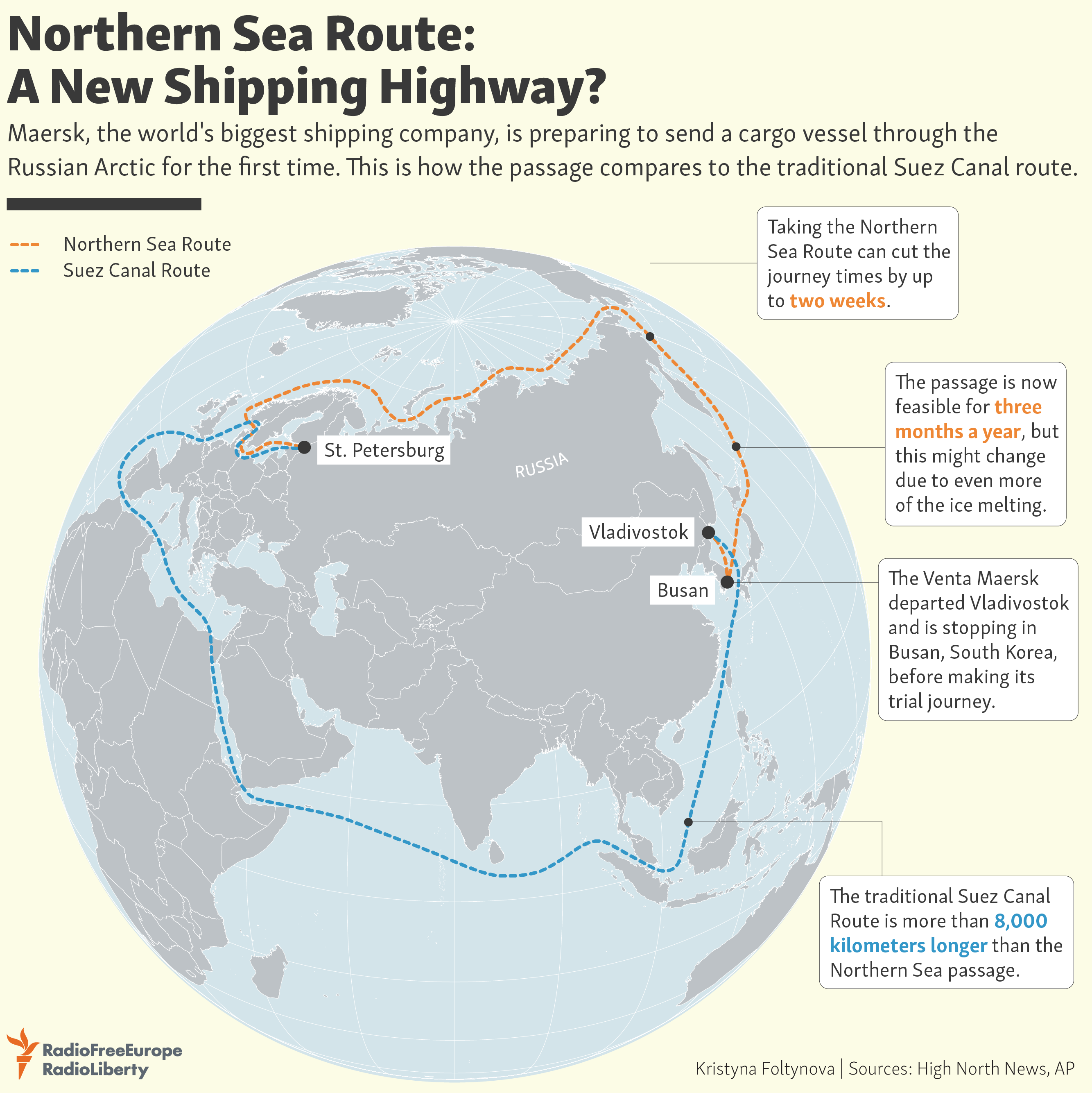 Northern Sea Route A New Shipping Highway?