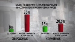 Чи готові ви взяти участь у відновленні свого міста? (Інфографіка)