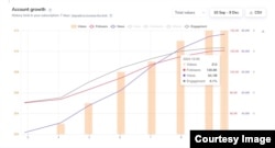 Monitorizarea TikTok arată că contul lui Marcel Ciolacu a luat avânt în ultimele zile.