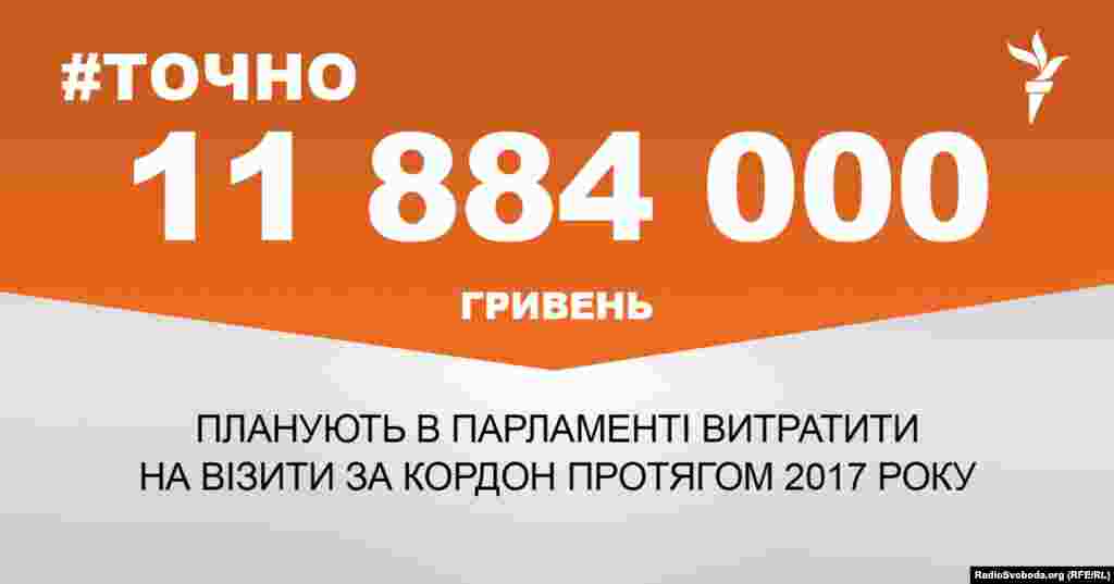 ДЖЕРЕЛО ІНФОРМАЦІЇ Сторінка проекту Радіо Свобода&nbsp;#Точно