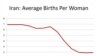 Iran -- Birth rate chart for Iran, 1955-2015 - U.N.