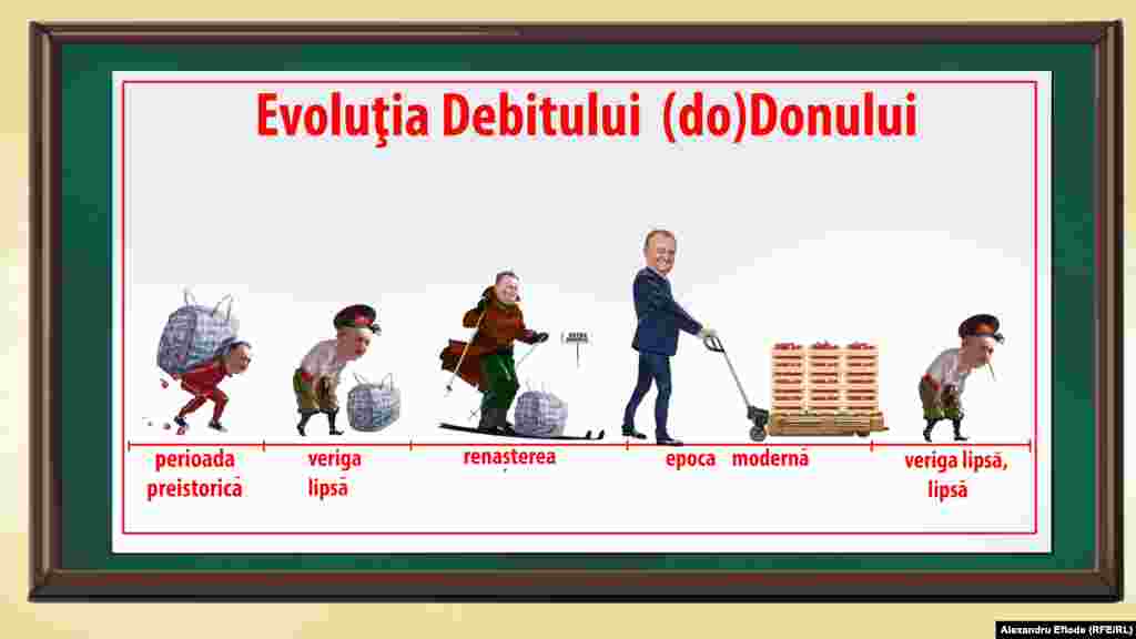 Igor Dodon a evoluat. Dar are o poziție elestică și reversibilă.