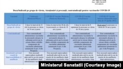 În broșură sunt sintetizate toate informațiile despre vaccin