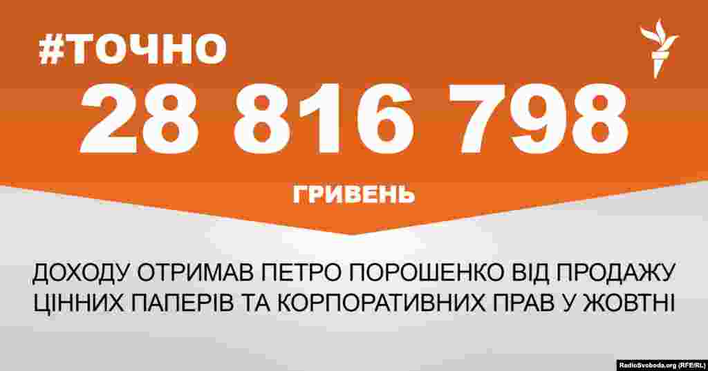 ДЖЕРЕЛО ІНФОРМАЦІЇ Сторінка проекту Радіо Свобода&nbsp;#Точно