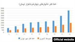 تغییرات خط فقط در فاصله سال‌های ۱۳۹۰ تا ۱۳۹۸