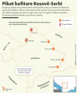 Kosovo: Infographics - The border crossings between Kosovo and Serbia