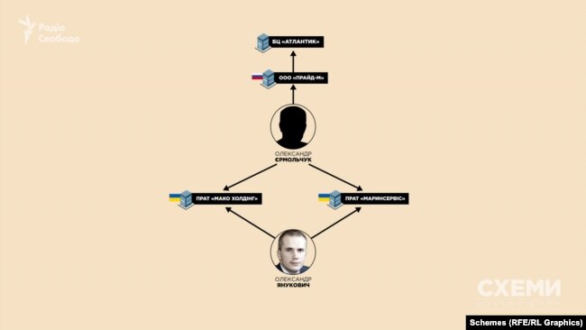 Фирма из орбиты Александра Януковича владеет частью элитного бизнес-центра в Москве - «Схемы»