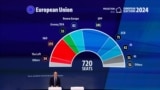 Zgjedhjet për PE: Më shumë nacionalistë e euroskeptikë, më pak liberalë e të gjelbër