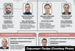 Фрагмэнт схемы арганізацыі падразьдзяленьня "Центр-795" з выхадцамі зь Беларусі