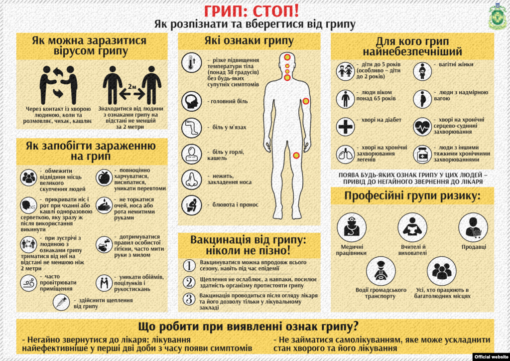 Інфографіка&nbsp;Українського кризового медіа-центру