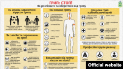 Наразі в Україні відсутня циркуляція вірусів грипу