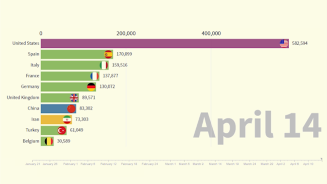 Animated Graphic: Coronavirus Infections Week By Week